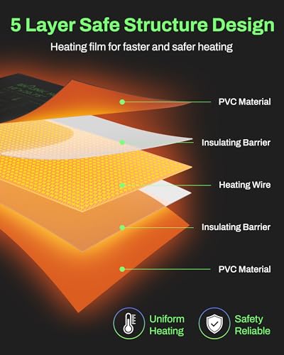 BN-LINK Durable Seedling Heat Mat for Seed Starting 10" x 20.75", 2 Pack Waterproof Warming Mat Plant Heating Pad for Seed Germination, Indoor Growing, Hydroponic, Greenhouse, ETL Listed - Image 2