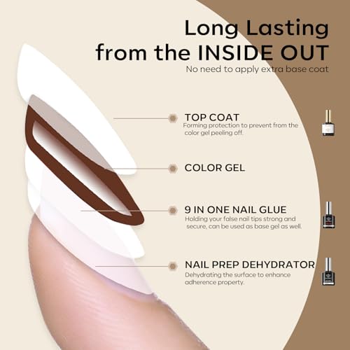 modelones Nail Glue Gel with Top Coat and Prep Dehydrator 3 PCS 15ml 9 in One Gel Glue Kit for Easy Nail Extension, No Wipe Top Coat - Image 5