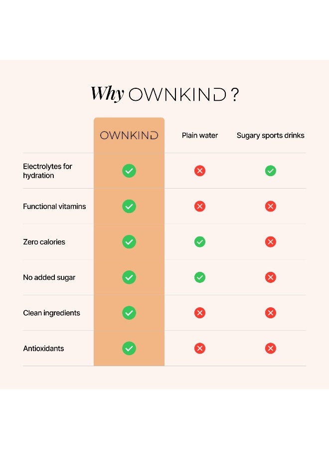 OWNKIND Electrolytes Powder Sachets - Peach & Mango | Zero Sugar, All 6 Electrolytes, Hydration Multiplier w/Essential Minerals, Vitamins, Immune & Metabolic Functions. Vegan, Sugar Free & Gluten Free - Image 4