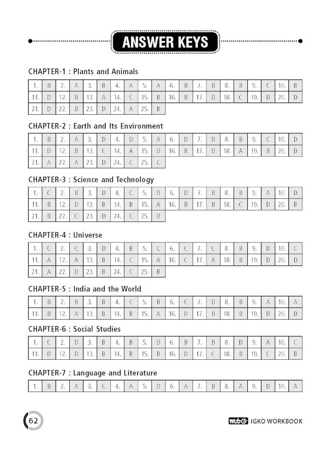 MTG International General Knowledge Olympiad (IGKO) Workbook for Class 6 - MCQs & Achievers Section - SOF IGKO Olympiad Preparation Books For 2023-2024 Exam RAGHAV SINGH  - Image 3