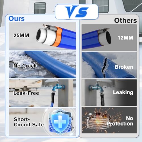 GEARBONE 25FT All-Weather Fresh Water Hose for RV, 5/8" Drinking Water Safe & -45°F, 2 in 1 Heated Anti-Freeze Technology, Smart Auto-Thermostat Garden Water Hose for Camper, Marine & Home Use - Image 3