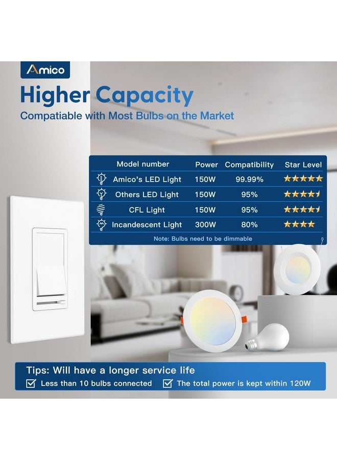 Amico 6 Pack Dimmer Light Switch, Single-Pole or 3-Way Slide Dimmer Switches for Led Lights, Suitable for 150W Dimmable LED/CFL Lights and 600W Incandescent/Halogen, Wall Plate Included, White - Image 2
