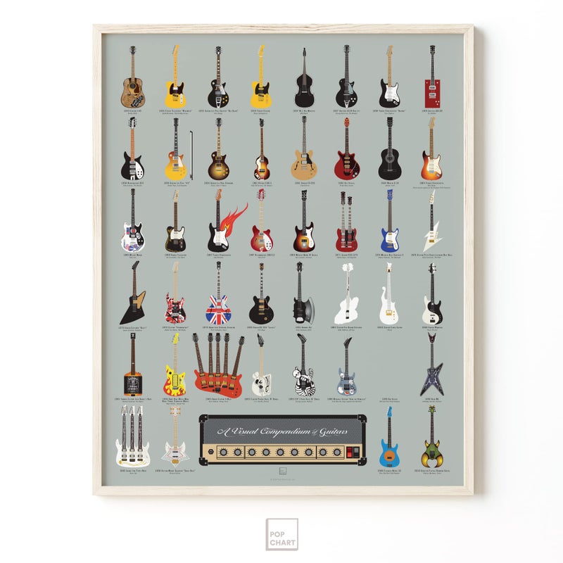 Pop Chart Lab Pop Chart | Visual Compendium of Guitars | 16" x 20" Art Poster | A Complete History of Rock Music Guitars | Guitar Wall Decor for Living Room, Bar, Man Cave, and More | 100% Made in the USA - Image 5