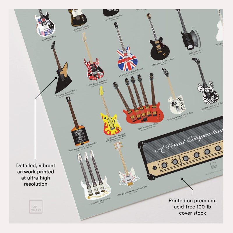 Pop Chart Lab Pop Chart | Visual Compendium of Guitars | 16" x 20" Art Poster | A Complete History of Rock Music Guitars | Guitar Wall Decor for Living Room, Bar, Man Cave, and More | 100% Made in the USA - Image 3