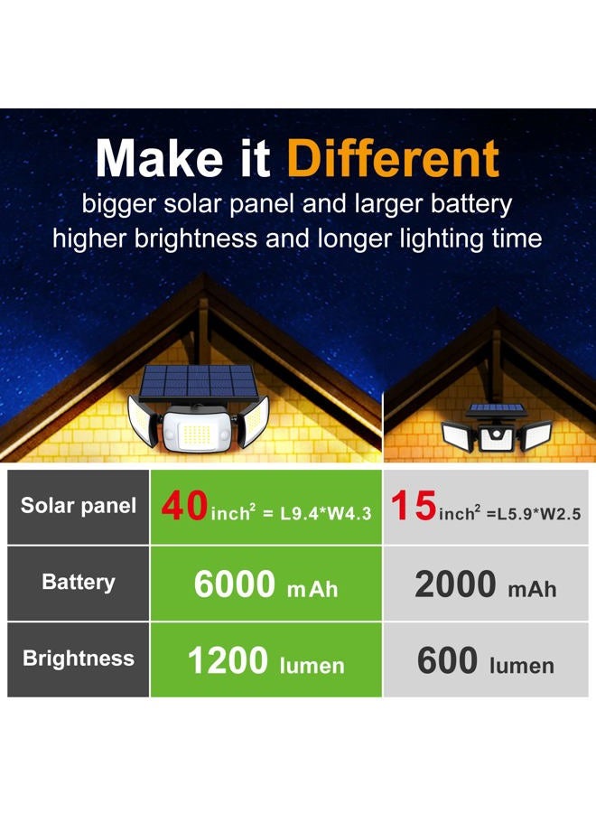 intelamp Solar Outdoor Lights,6000mAh Motion Sensor with Dual Sensors,Waterproof Solar Flood Lights 270°Wide Angle for Outside with 3 Modes - Image 4
