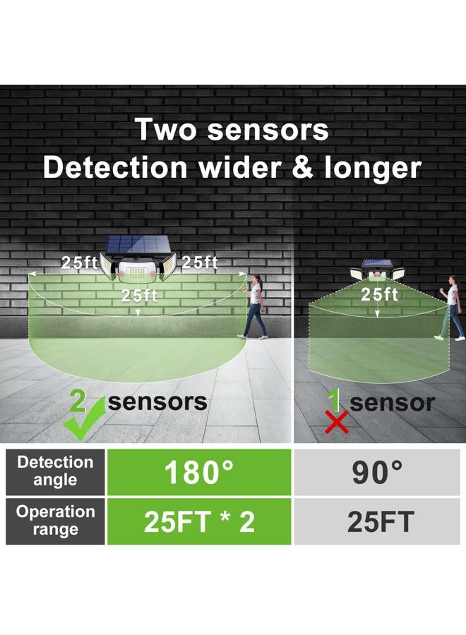 intelamp Solar Outdoor Lights,6000mAh Motion Sensor with Dual Sensors,Waterproof Solar Flood Lights 270°Wide Angle for Outside with 3 Modes - Image 5
