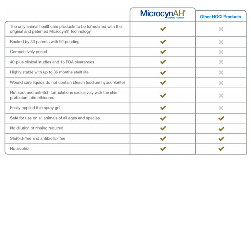 MicrocynAH Wound and Skin Care Sprayable Hydrogel, 16-Ounce - Image 2