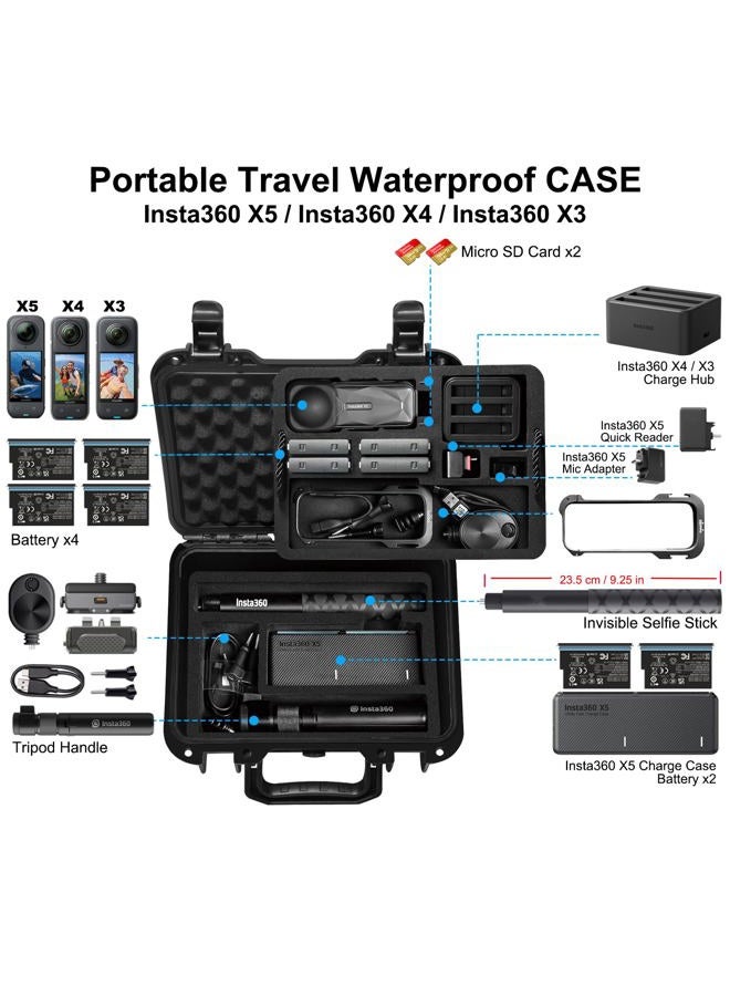 Lekufee Portable Waterproof Carrying Case Compatible with Insta360 X5/Insta360 X4/ Insta360 X3 / Insta360 ONE X2 Action Camera and More Accessories(Case Only) - Image 2