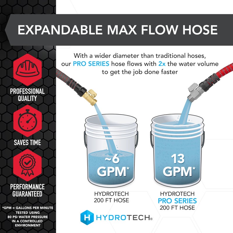 HydroTech 200 ft Expandable Garden Hose - Pro Series, 2x Max Flow, 3/4" No-Kink Flexibility, Lightweight Hose for Lawn, Garden, Car Washing, Deck and Patio Cleaning - Image 3