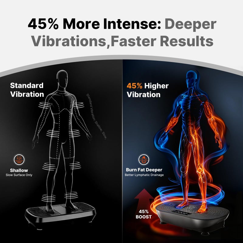 MERACH Vibration Plate Exercise Machine, Vibrating Platform for Lymphatic Drainage Weight Loss Muscle Activation, Full Body Home Exercise Equipment with LED Touch Screen Bluetooth Pull Cord - Image 2