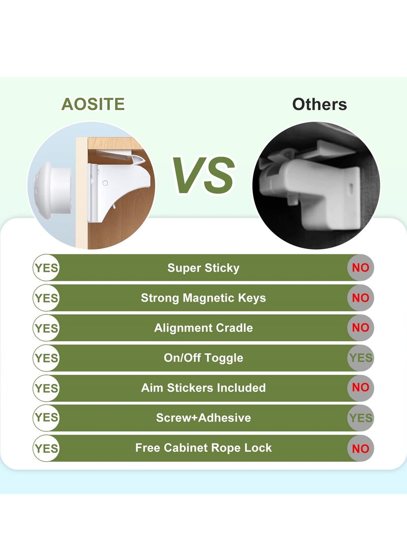 Barakah 6 Pack Magnetic Child Safety Cupboard Locks with 2 Keys, Babyproof Your Cabinets and Drawers, No Drilling or Screws Needed, Includes 1 Child Safety Lock for Knobs - Image 3