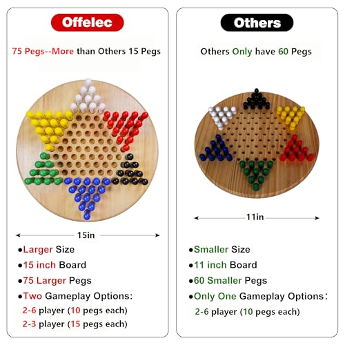 Offelec Upgraded 75 Pegs 15 x 15 Large Wooden Chinese Checkers Board Game More Pegs and More Gameplay for More Fun 26 Players 10 Pegs Each or 23 Players 15 Pegs Each - Image 5