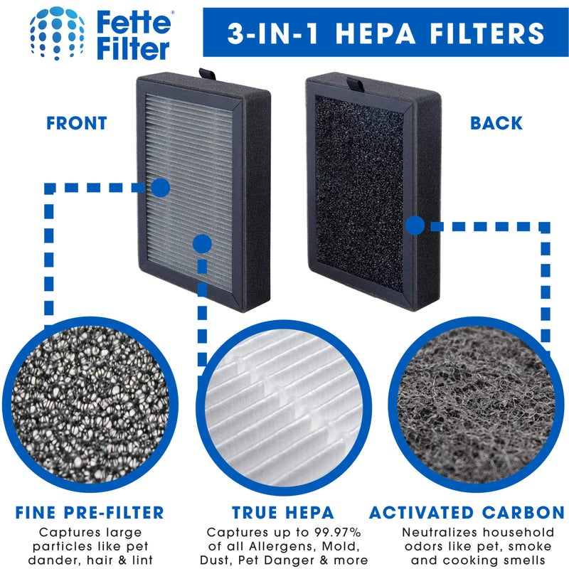 Fette Filter - LV-H128 True HEPA H13 Replacement Filter Compatible with LEVOIT LV-H128-RF/Valkia PU-P02 / PUURVSAS HM669A / ROVACS RV60 Air Purifier Models Part # LV-H128-RF 2-QTY - Image 4