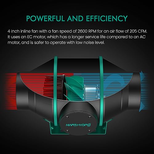 MARS HYDRO 4 Inch Air Filtration Kit, Inline Duct Fan with iControl Temperature & Humidity Controller, App Remote Control, Carbon Filter Combo +25Ft Ducting, Grow Tent Hydroponics Ventilation System - Image 4