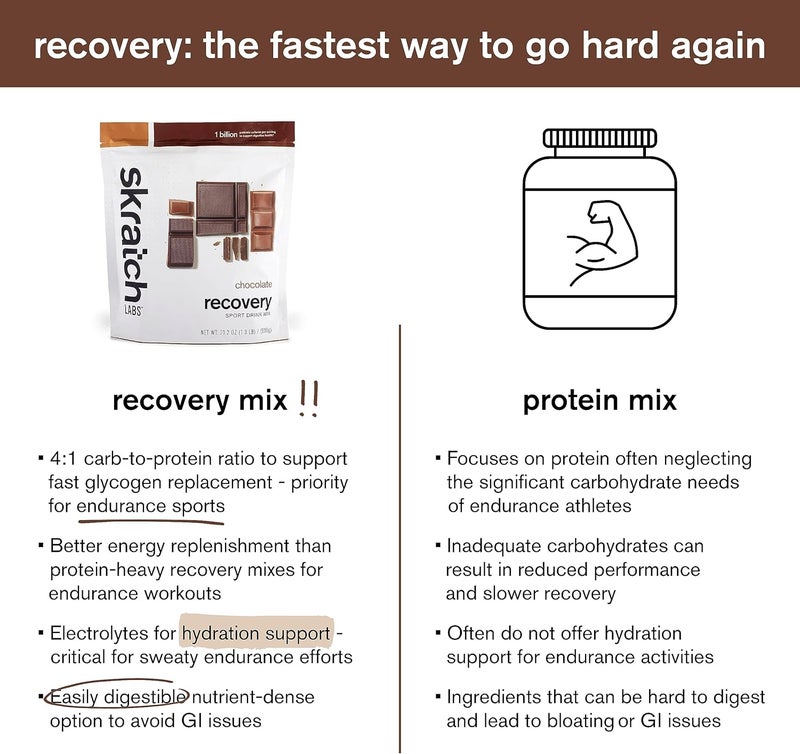 Skratch Labs Post Workout Recovery Drink Mix with Chocolate 212 oz 12 Servings with Complete Milk Protein of Casein Whey Probiotics Gluten Free Kosher Vegetarian - Image 5