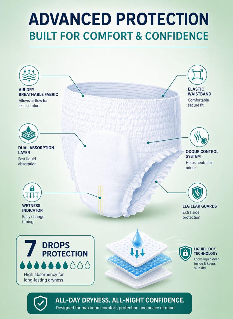 Soffisof Air Dry Pants Extra Medium Adult Pull Up Diapers for Men & Women Breathable Incontinence Underwear with Dual Absorption Odour Control Secure Fit 7 Drop Protection 14 Pants 70-110cm - Image 2