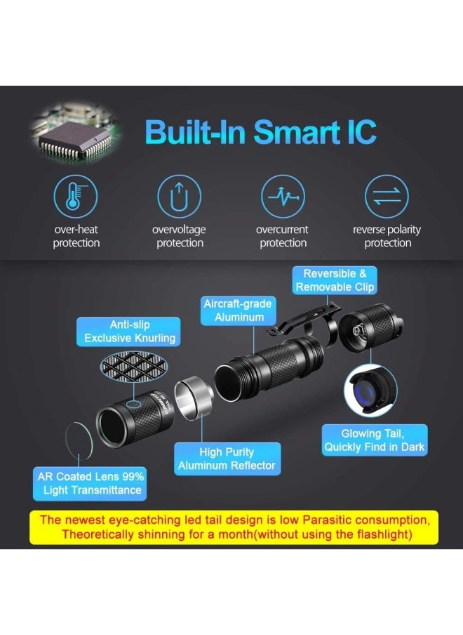Generic - Lumintop Torch Flashlight  Tool Aa2.0 Mini Torch 650 Lumens Cree Led Pocket-Sized 5 Modes Powerful Small Flashlight Compatible With Aa And 14500 Li-Ion Battery Ipx-8 Waterproof For Camping Emergency - Image 1