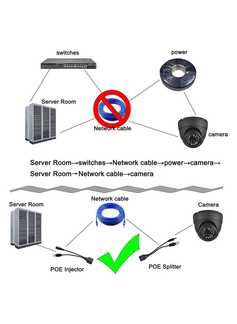 SYOSI - Passive POE Adapter Cable 2Pair POE Injector and POE Splitter Kit with 5.5 2.1mm DC Connector for WLAN Routers Switches Internet Telephony IP Cameras - Image 1