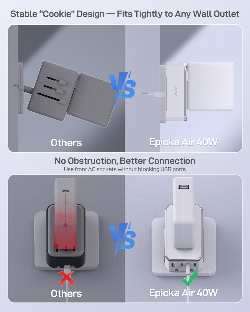 EPICKA Air 40W Universal Travel Adapter, PD Fast Charging International Power Adapter with 1 AC & 4 USB Ports, Worldwide Compact Travel Essentials for USA/EU/UK/AUS(White, Not a Voltage Converter) - Image 3