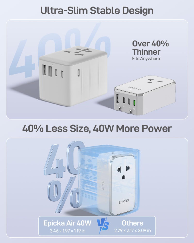 EPICKA Air 40W Universal Travel Adapter, PD Fast Charging International Power Adapter with 1 AC & 4 USB Ports, Worldwide Compact Travel Essentials for USA/EU/UK/AUS(White, Not a Voltage Converter) - Image 4