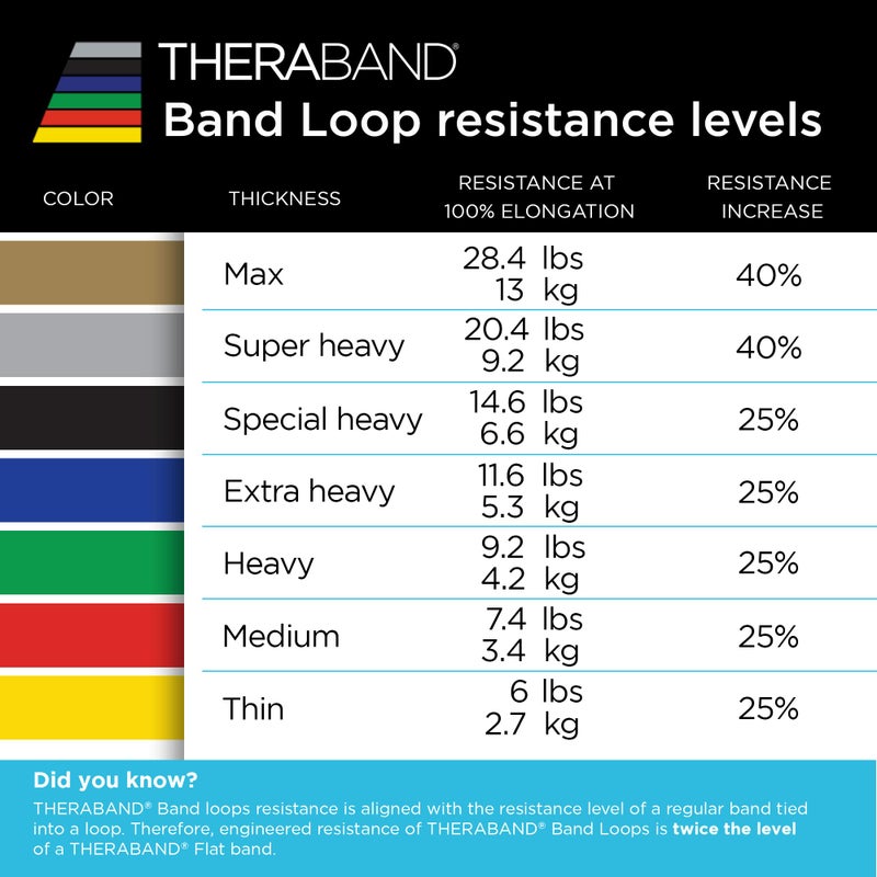 TheraBand مجموعة حلقات مقاومة THERABAND، عبوة من 4، مجموعة حلقات بطول 12 بوصة لتمارين الساقين والأرداف، للمستويات من المبتدئين إلى المتقدمين للتمارين، إعادة التأهيل، العلاج الطبيعي، التمدد، وتدريب القوة - Image 3