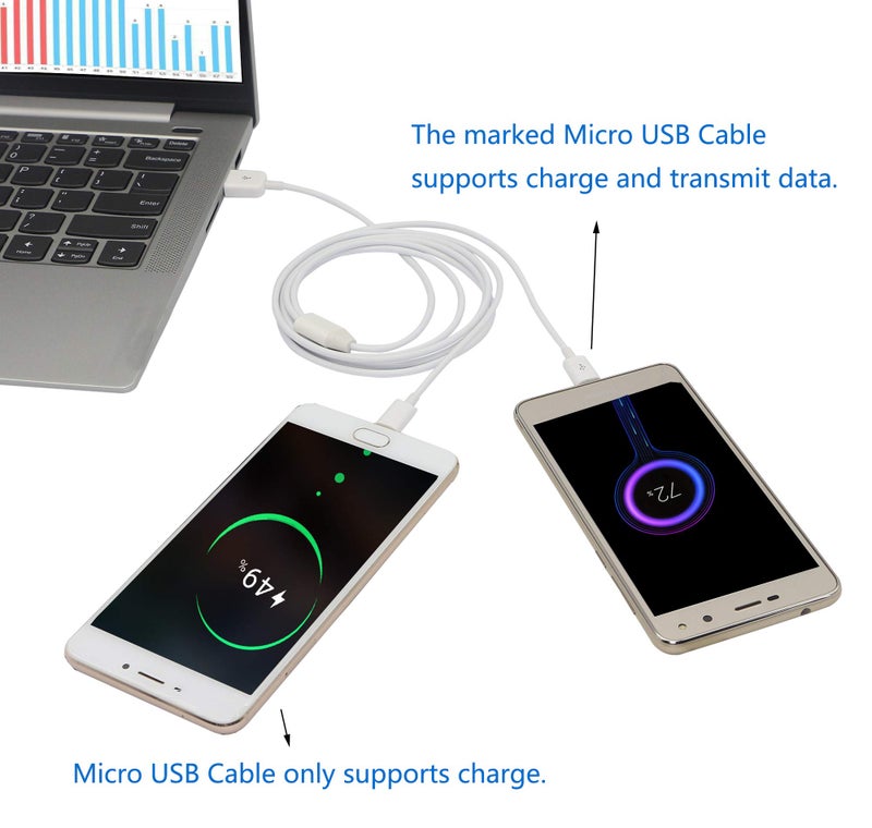 CERRXIAN 3Ft USB 2.0 Type A Male to 2 Micro USB Male Splitter Y Data Charge Connector Adapter Cable (White) - Image 4