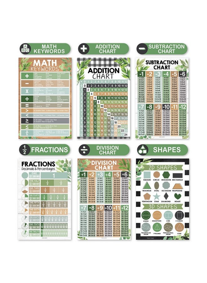 Hadley Designs Hadley Designs 12 Farmhouse Math Posters For Elementary School Posters For Classroom Decorations For Teachers, Multiplication Chart Poster For Teachers, Place Value Chart for Classroom Wall  - Image 3