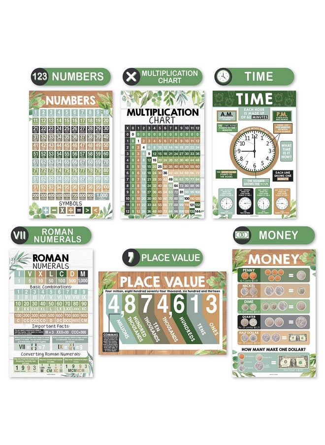 Hadley Designs Hadley Designs 12 Farmhouse Math Posters For Elementary School Posters For Classroom Decorations For Teachers, Multiplication Chart Poster For Teachers, Place Value Chart for Classroom Wall  - Image 4