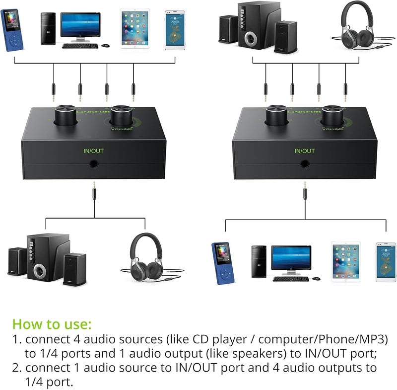 LiNKFOR 4 Port 3.5mm Stereo Audio Switch, 4 Way Stereo Audio Selector, 4 Input 1 Output / 1 Input 4 Output Audio Splitter with Volume Control and 4 Channel Switch Knob - Image 3