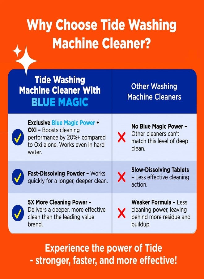 Tide Washing Machine Cleaner by Tide, Washer Machine Cleaner with Oxi for Front and Top Loader Washer Machines, Deep Cleaning Odor Eliminator, 3 Month Supply - Image 4