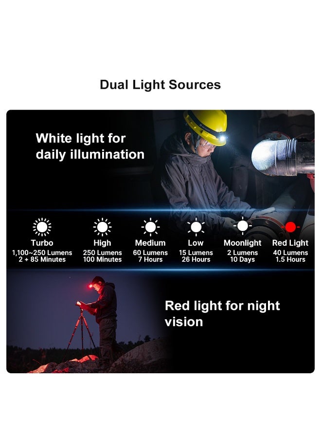 Olight Perun 2 Mini Headlamp (Black), Rechargeable LED Flashlight, 1100 Lumens, 150m Beam, 10 Days Runtime for Camping, Hiking, Work - Image 2