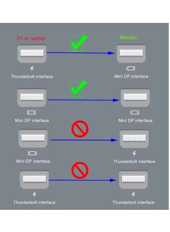 Mini DisplayPort to Mini DisplayPort Cable – 1.8 Meter (Male to Male) Mini Dp to Mini Dp - Image 3