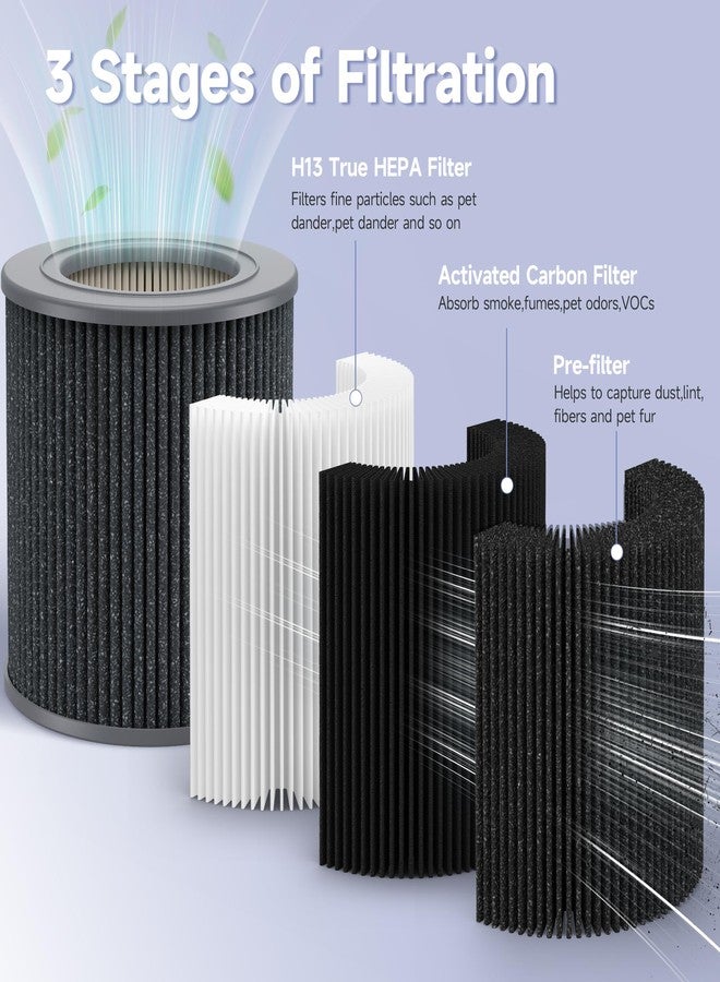FCFMY 2 Pack Air Mini PECO-HEPA Replacement Filter Compatible with Molekule Air Mini & Air Mini+ Tri-Power Air Cleaner Purifier - Image 4