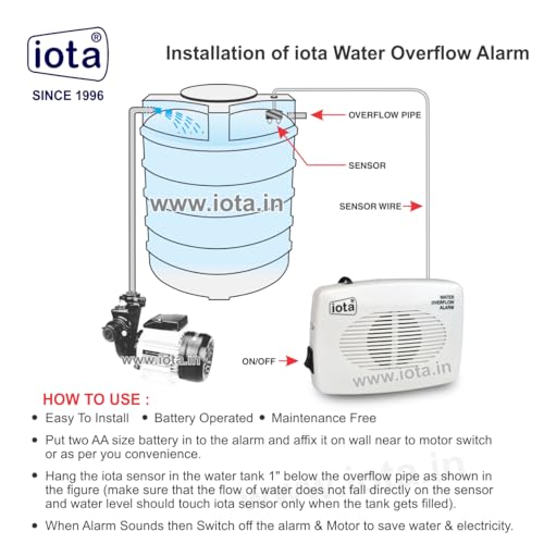 iota Water Tank Overflow Alarm with Sensor | Water Level Indicator with Human Voice Alert | Battery Powered Tank Alarm for Overhead Water Tank | Easy Install, Made in India (Pack of 1) - Image 5