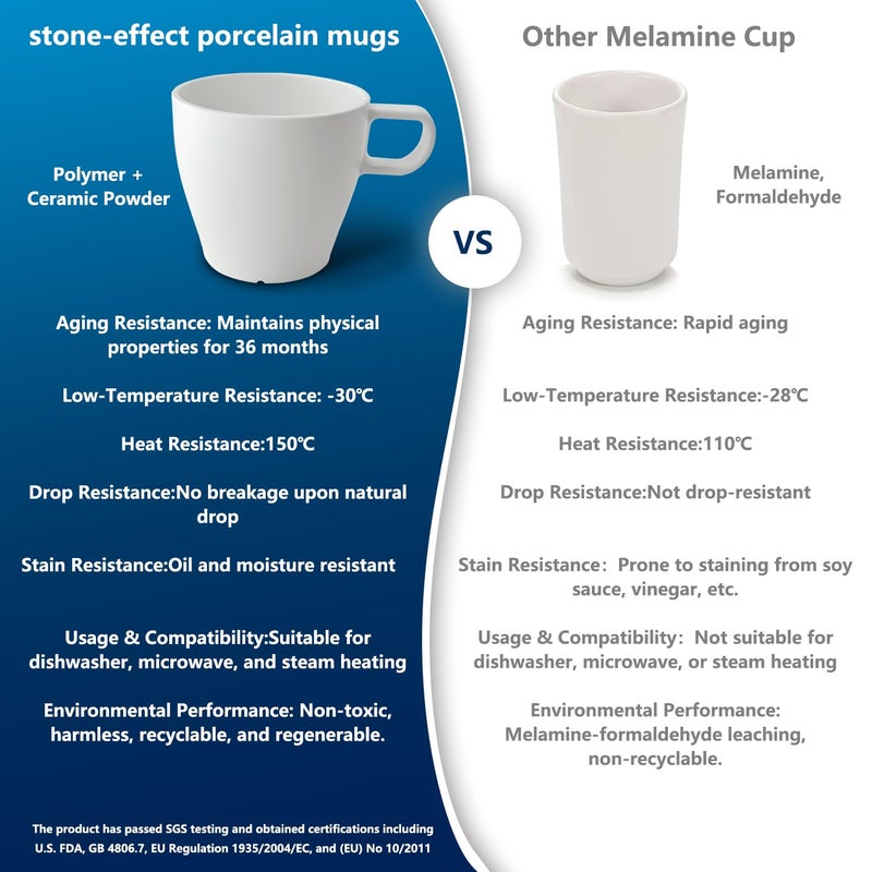GESHUPOR 10 oz Coffee Cups Eco-Friendly, Shatter-Resistant Mug with Hanging Ears | Thickened Porcelain-Like Material | Suitable for Both Commercial and Home use| Unbreakable and Dishwasher Safe(6-pack) (White) - Image 5