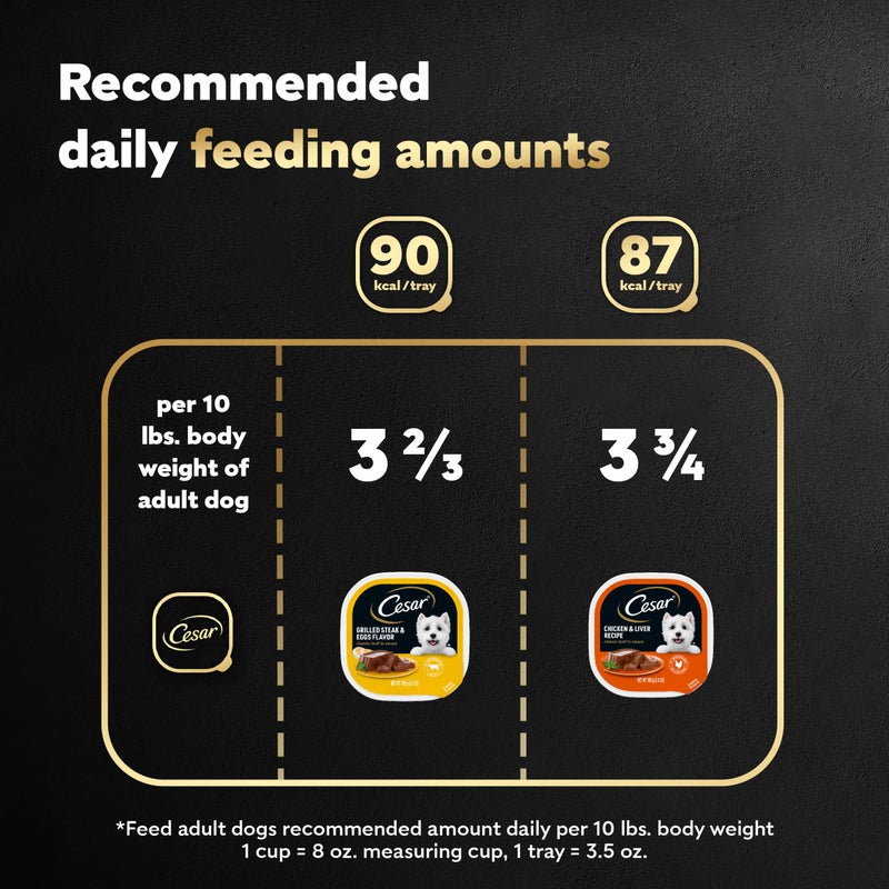 Cesar Wet Dog Food Classic Loaf in Sauce Breakfast and Dinner Mealtime Variety Pack, 3.5 oz. Easy Peel Trays (12 Count, Pack of 1) - Image 5