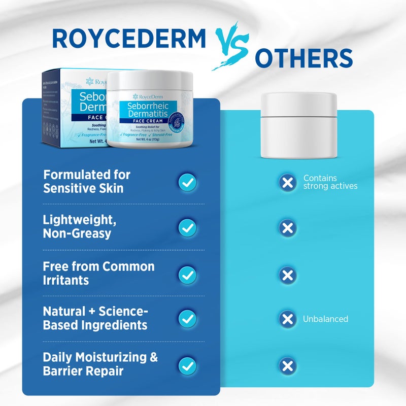 Roycederm Seborrheic Dermatitis & Psoriasis Face Cream â€“ Steroid-Free Moisturizer for Redness, Flaking & Sensitive Skin â€“ Face, Scalp & Body Daily Relief â€“ Fragrance-Free, Non-Greasy, 4 oz - Image 5