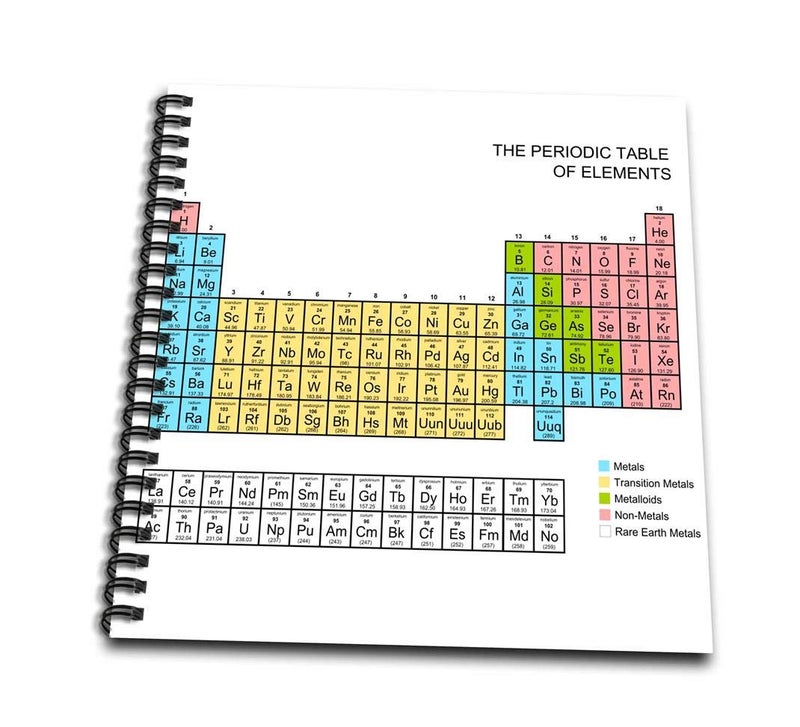 3dRose Pastel Periodic Table-Academic School Educational Gift for Science Chemistry Physics classrooms-Drawing Book, 8 by 8-inch (db_76645_1)