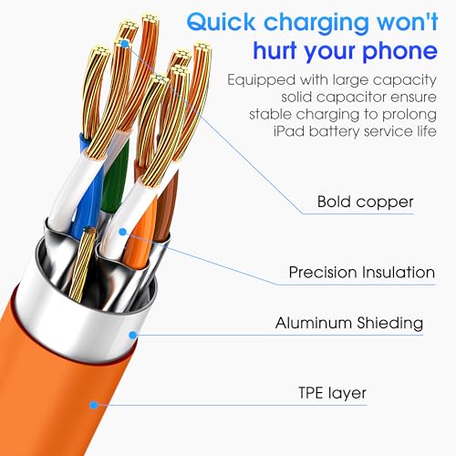 FEEL2NICE for iPhone 17 Pro Max Orange USB C to USB C Cable, 3-Pack 6FT 60W Fast Charging Type-C to Type-C Cords Compatible with iPhone 17/16 Pro/Pro Max, iPad Pro/Air, MacBook Air/Pro, iPhone 17 Air - Image 2