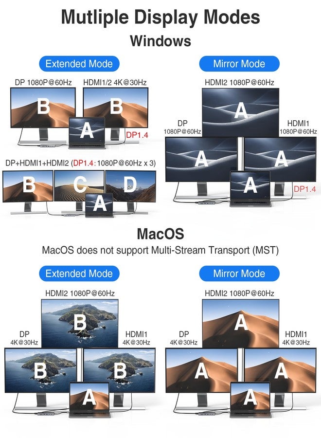 محطة إرساء USB-C لثلاث شاشات، موزع USB-C، محول متعدد المنافذ لشاشتين للكمبيوتر المحمول، دونجل، منفذ USB-C إلى منفذي HDMI، منفذ DisplayPort بدقة 4K، شحن سريع، منفذ إيثرنت، 7 منافذ USB-C/A، منفذ SD/TF، منفذ صوت لأجهزة Dell/HP/Lenovo/Surface - Image 4
