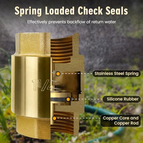 Flngr 1 1/4-Inch Check Valve,Female NPT,No-Lead Brass,Female Pipe Thread Compatible with Most Pumps,Silent Check Valve,Prevents Backflow in Well or Irrigation Systems - Image 5