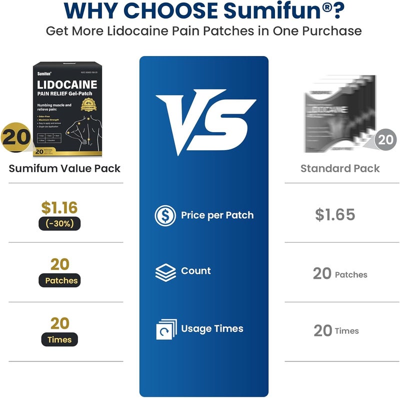 Sumifun Lidocaine Patches Maximum Strength 4 Lidocaine Pain Relief Patches for Back Neck Knee and Shoulders  Large Size and Long Lasting  Soothes Nerves Joints and Injuries large Count 20 - Image 4