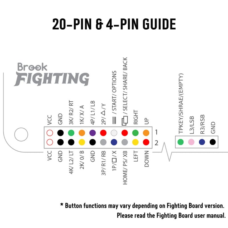 Brook Fighting Board Cable 20-Pin Harness with 4-Pin Button Harness for DIY Arcade Stick Builds, Compatible with Fighting Boards, Sanwa and Seimitsu Buttons, Joystick and Button Wiring Set - Image 5