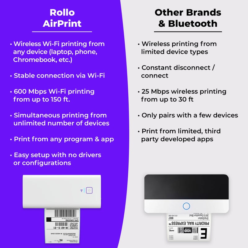 Rollo Wireless Label Printer - Wi-Fi Thermal Printer for Shipping Packages - AirPrint from iPhone, iPad, Mac - 4x6, Supports Windows, Chromebook, Android, Linux - Image 5