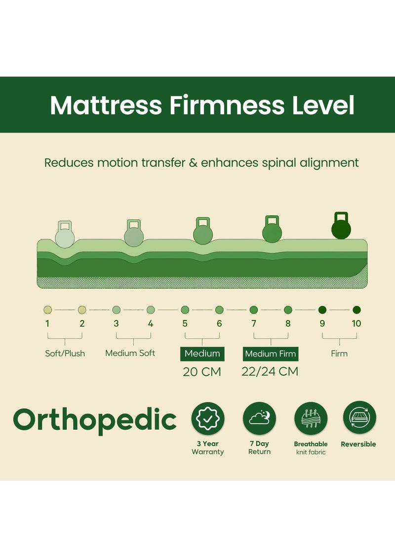 EASELIVING مرتبة أورثوبيديك بحجم كينج - مرتبة متوسطة الصلابة بسُمك 20 سم مع قماش قابل للتهوية | مرتبة أورثو بنيل قابلة للعكس مع تخفيف الضغط لجميع أوضاع النوم | ضمان 3 سنوات (180 × 200 سم) - Image 4