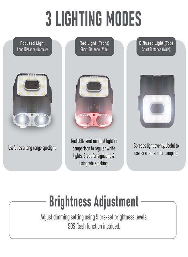 Claymore Capon 120H Rechargeable Cap Light Double Bean Light Further Distance & Wide Area Coverage,Clip On Light, Motion Sensor, 3 Lighting Modes, 500 Lumens, Dust and Waterproof for Camping [Tan] - Image 3