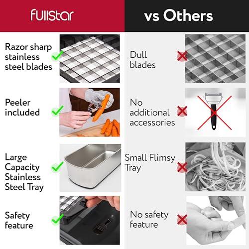 Fullstar فولستار الشيف المحترف الأصلي - قاطع الخضار ومقشر، قاطع الطعام مع حاوية، قاطع الفواكه، أدوات ومستلزمات المطبخ، أساسيات المنزل (9 في 1، فضي) - Image 2