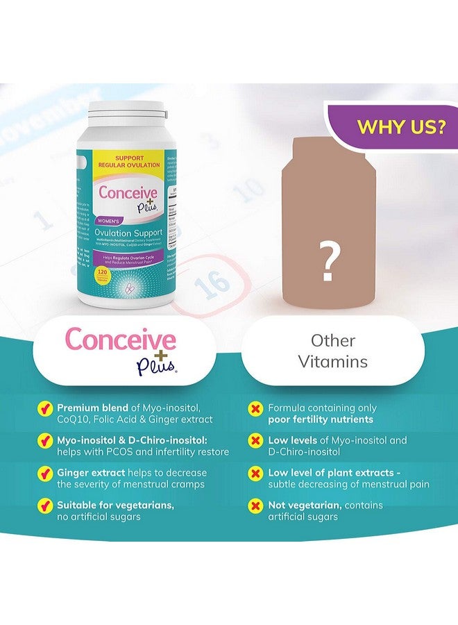 Ovulation Myoinositol & Dchiro Inositol Supplement Regulate Cycles Pcos Vitamins 120 Caps 30 Days Supply