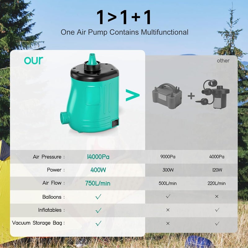 MAACLOUD MAACOULD Electric Air Pump for Inflatables: Air Mattress Pump for Balloons Pool Floats Boat for Quick-Fill Inflator/Deflator - 400W 110V AC Inflatable for Gender Reveal Celebration Party Outdoor Home - Image 2