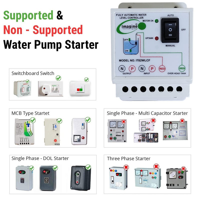 Imagine Technologies Fully Automatic Water Level Controller and Indicator with Float Sensor (IT82WLCF). - Image 4